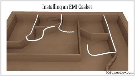 mains emi shielded junction box|emi shielding gasket.